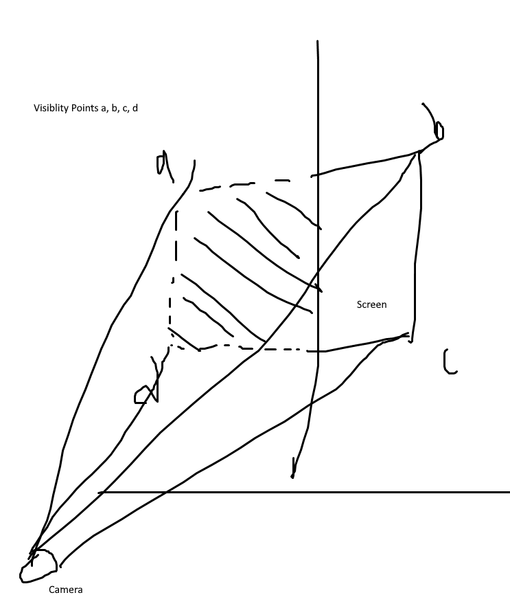 Simple diagram for occlusion check