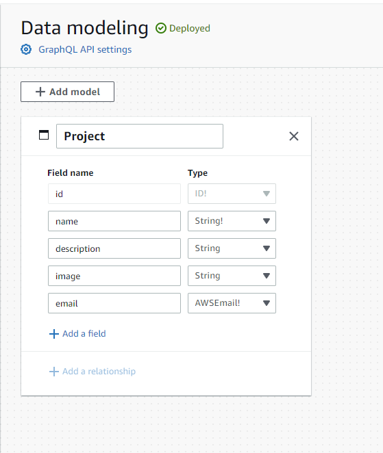 data model