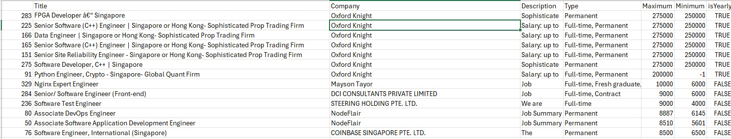 Example processed data